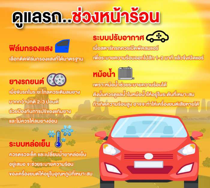 ภาพที่ 1